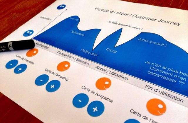 el customer journey o recorrido del cliente