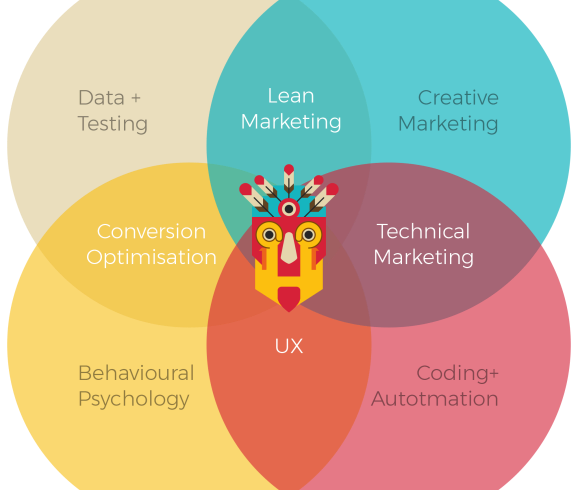 áreas de conocimiento del Growth Hacker