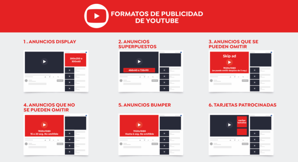 tipos de publicidad en YouTube