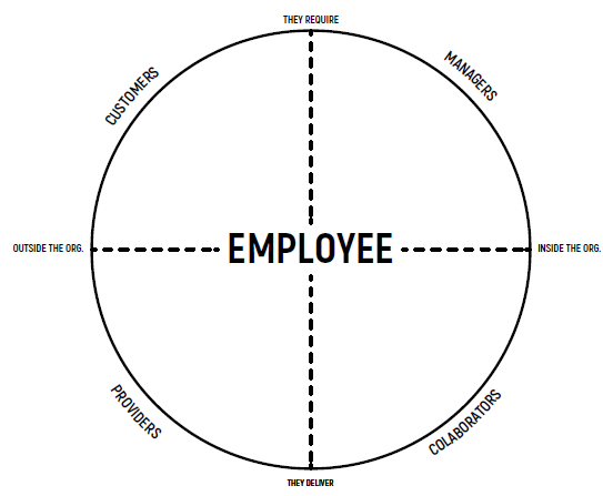 análisis de transformación de una empresa siguiendo la metodología Scope Interactive Mapping