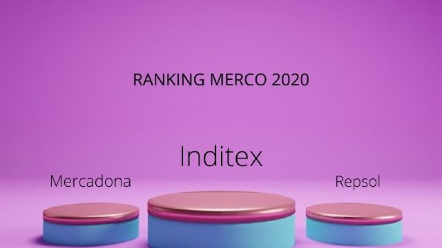 Ranking Merco 2020