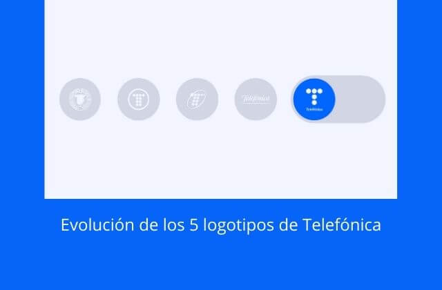 evolución de los cinco logotipos de Telefónica