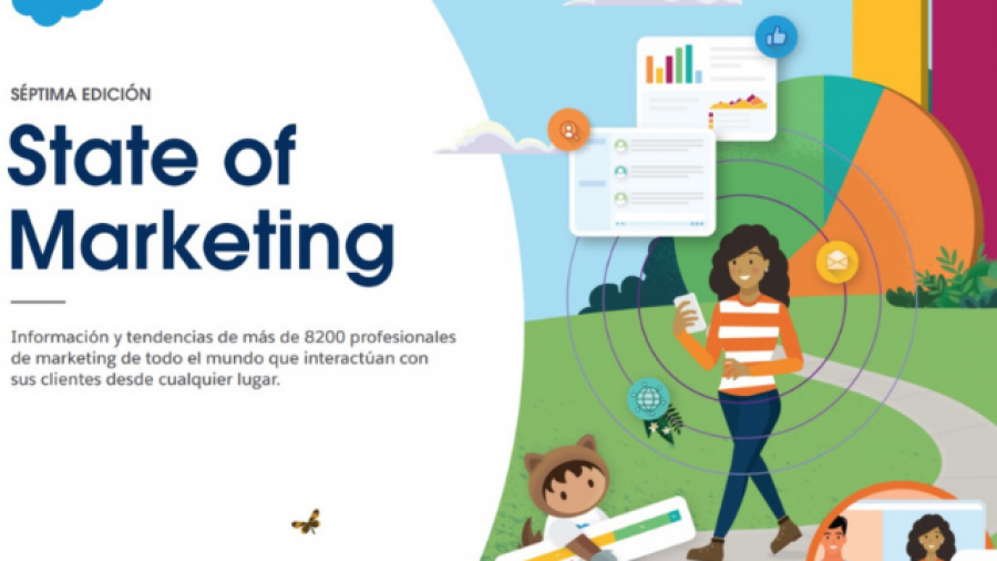 profesionales del marketing salesforce state of marketing