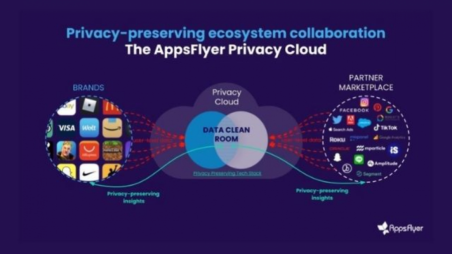 Appsflyer e Intel lanzarán el nuevo producto Appsflyer Privacy Cloud