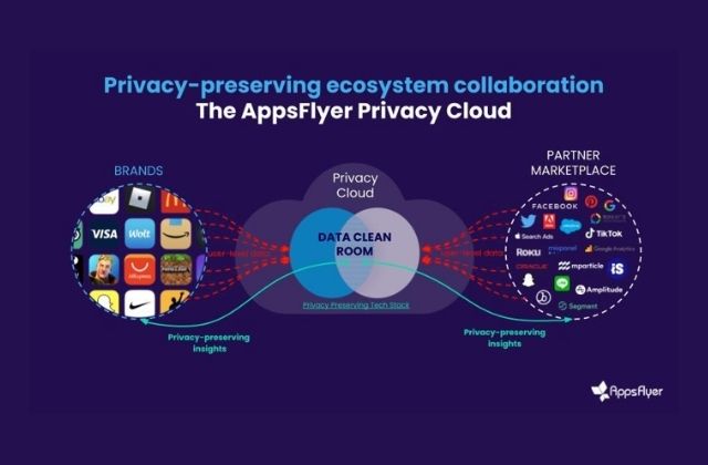 Appsflyer e Intel lanzarán el nuevo producto Appsflyer Privacy Cloud