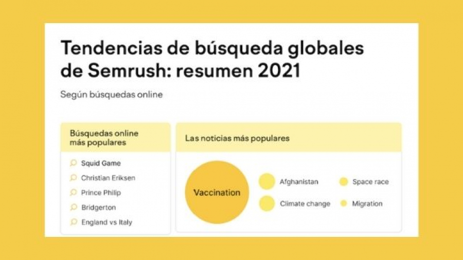 semrush publica tendencias en búsquedas en 2021