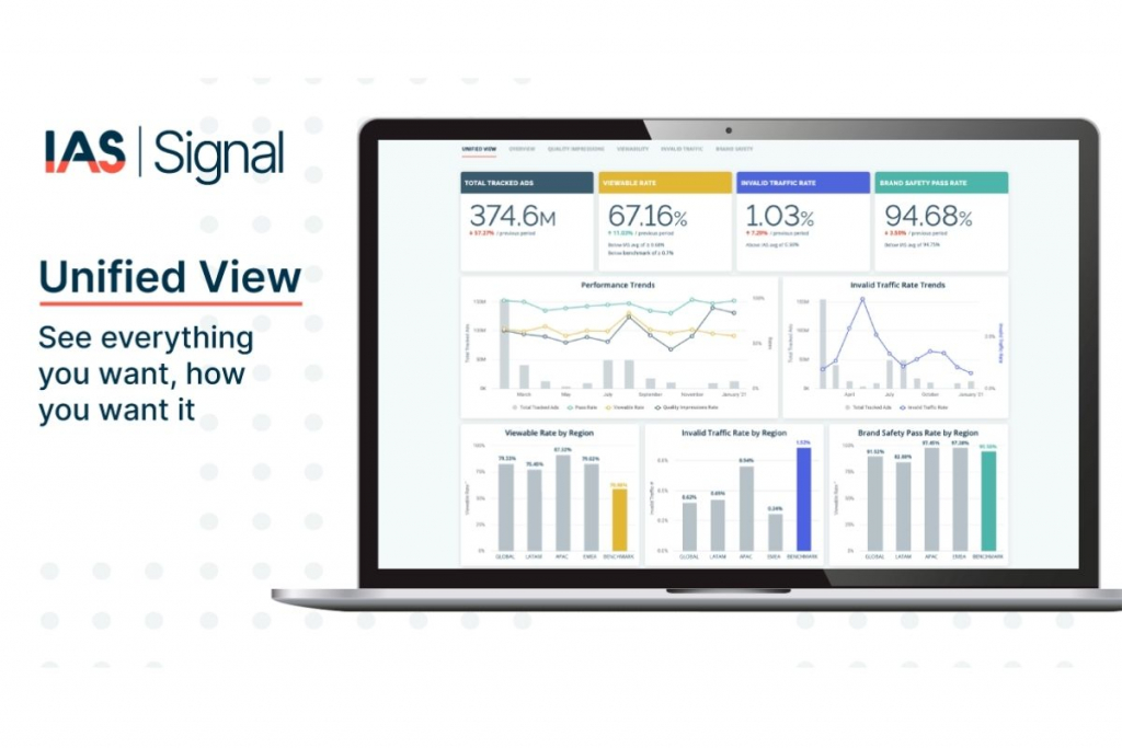 Integral Ad Science introduce la Vista Unificada en su herramientas de informes