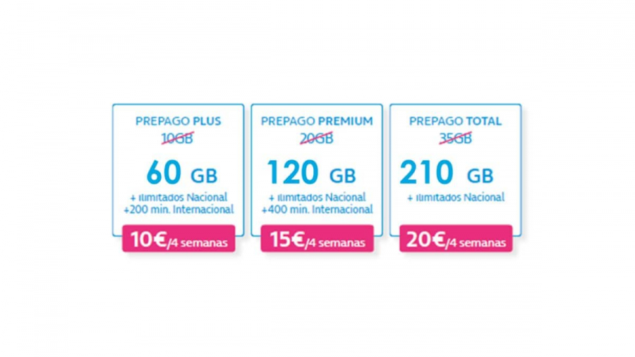 Movistar lanza la promoción x6GB en tarifas prepago