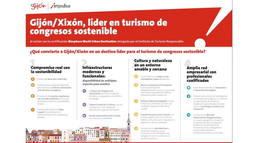 turismo de congresos sostenible Gijón Impulsa