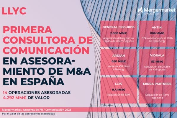 LLYC lidera el asesoramiento M&A el primer semestre de 2023